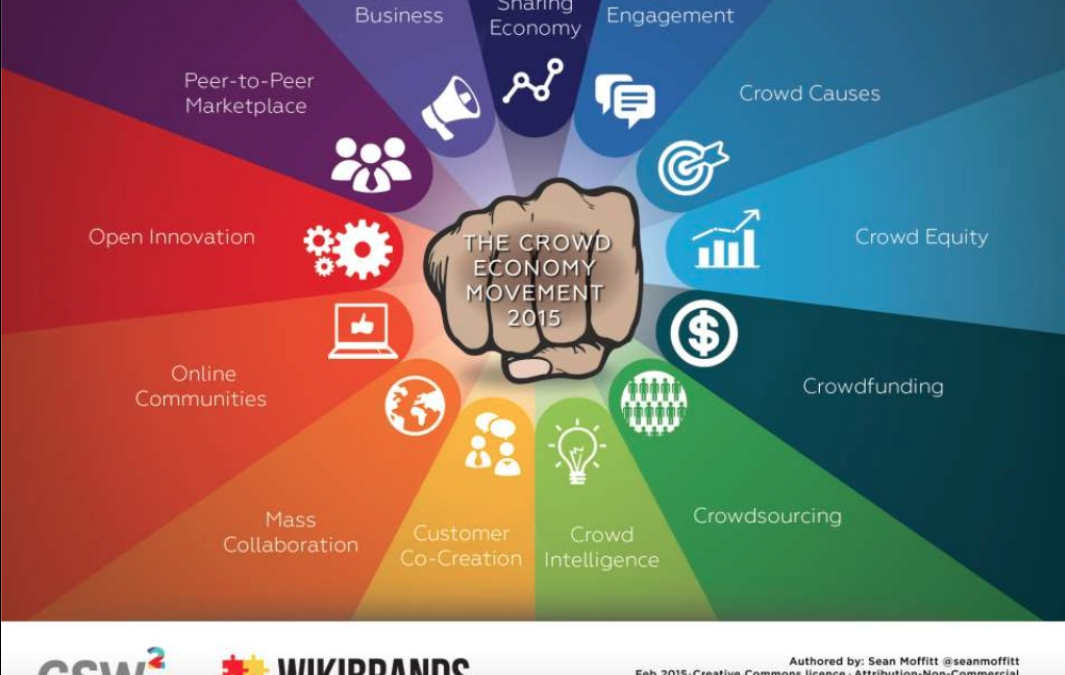 Defining the Crowd Economy Landscape – How The 14 Key Parts of this Sector are Coming Your Way