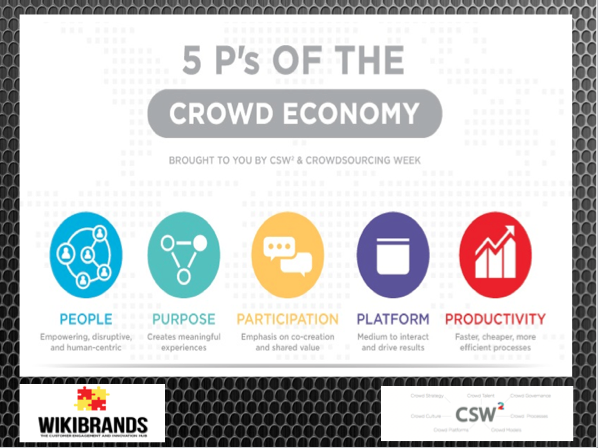 The 5Ps of the Crowd Economy – How to Effectively Lead Crowd Movements