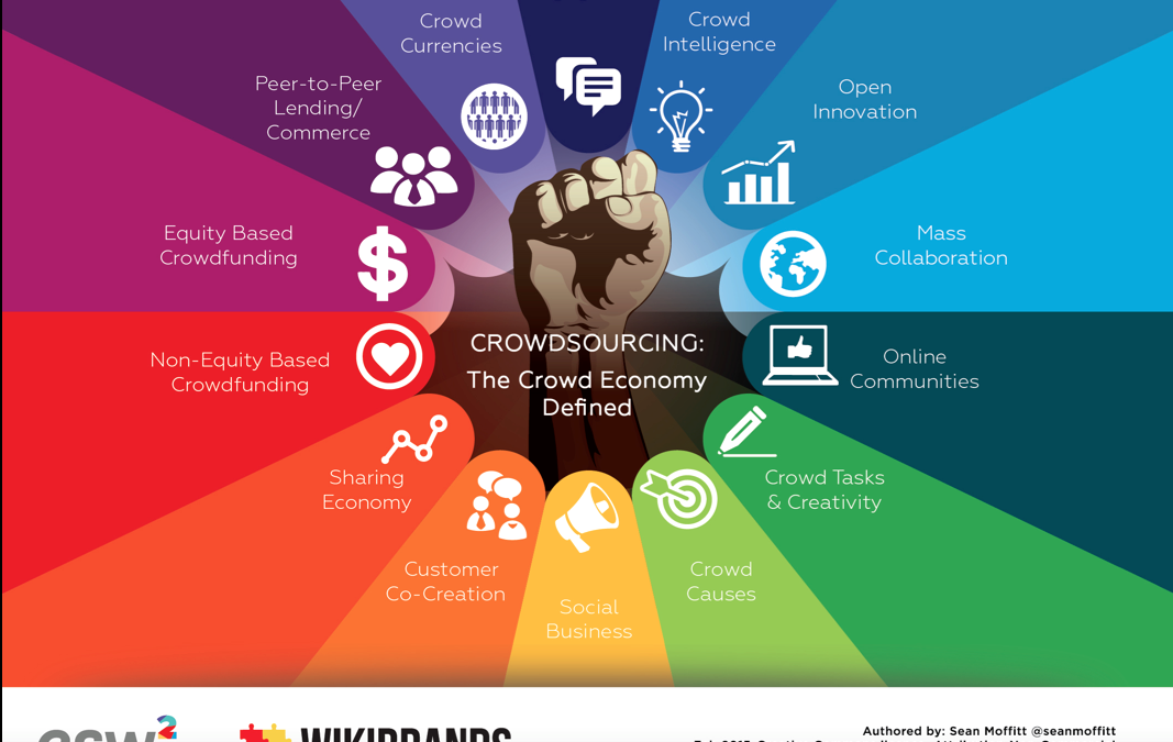 The 14 Segments of the Crowd Economy