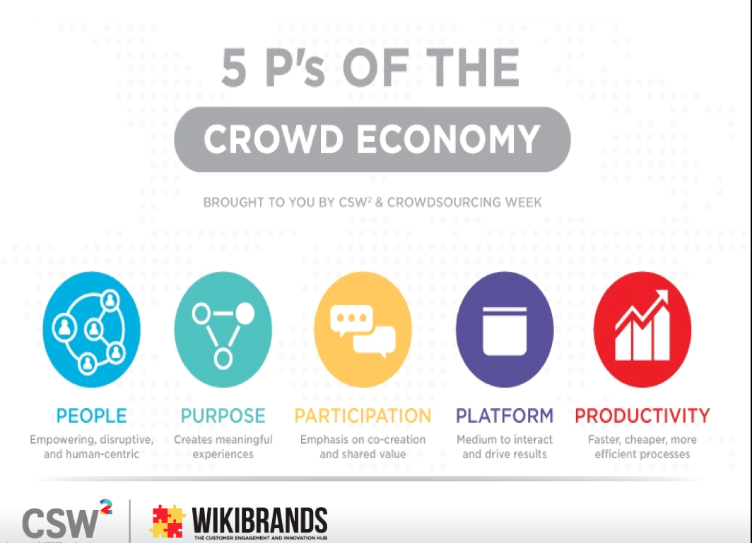 The 5Ps of the Crowd Economy