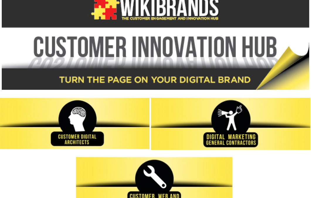 Wikibrands Customer Innovation Hub