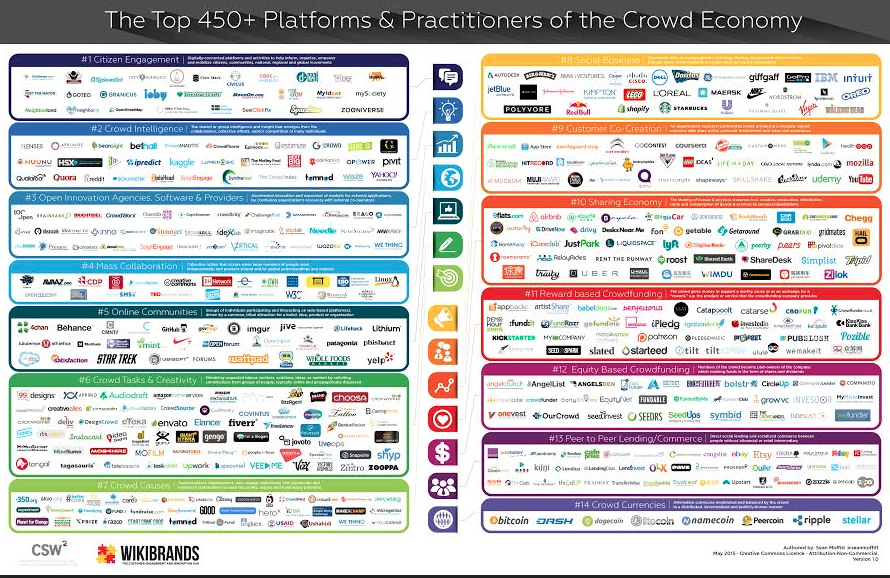 The 450 Platforms of the Crowd Economy