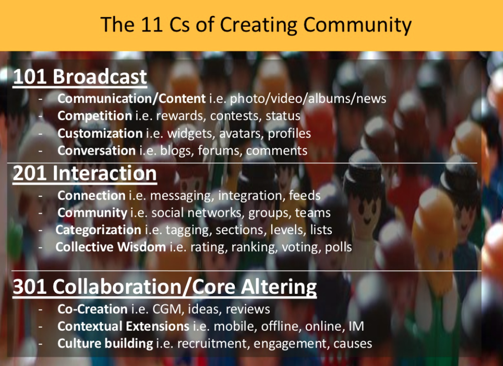 The 11Cs of Community - Tools