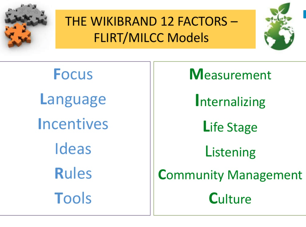 Wikibrands 12 Success Factors of Leading & Managing Winning Brands