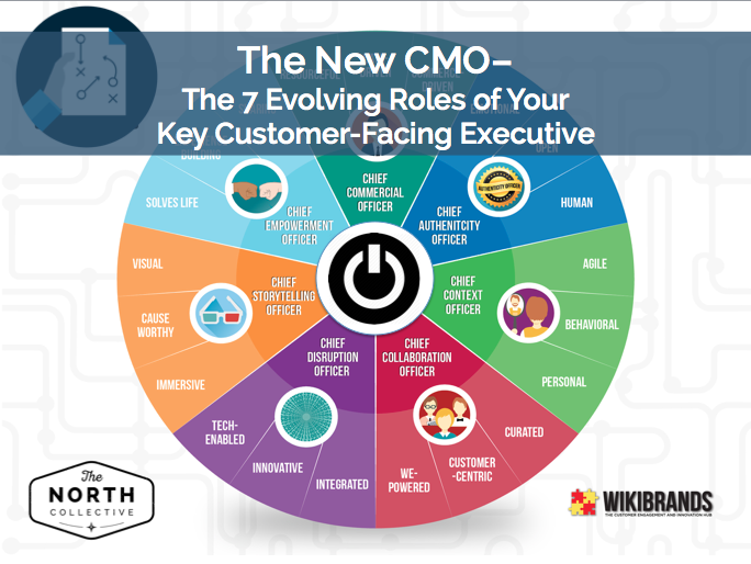 The New CMO – The 7 Evolving Roles of Your Key Customer-Facing Executive