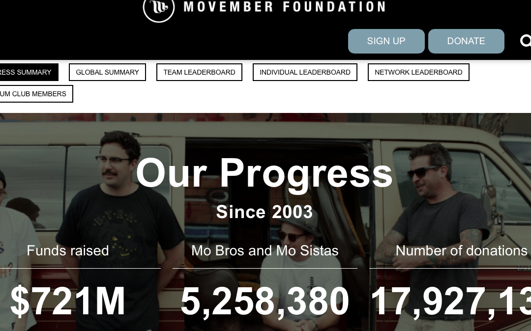 Movember Foundation – Helping Digital, Local Passion and Influencers Change The Face of Men’s Health
