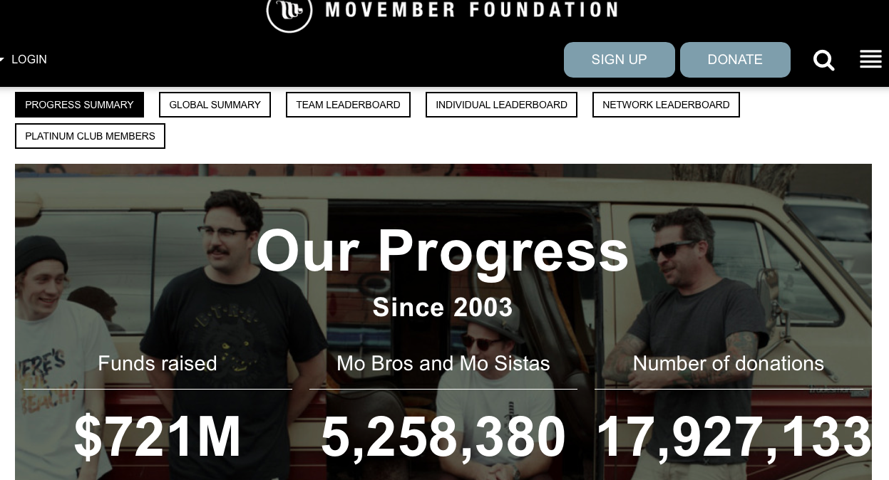 Movember Foundation – Helping Digital, Local Passion and Influencers Change The Face of Men’s Health